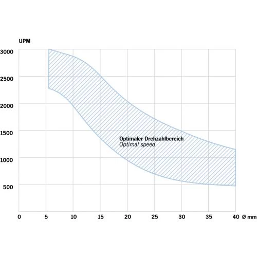 Mèche bois hélicoïdale Projahn type Lewis 4 Mèche bois hélicoïdale Projahn type Lewis – Image 2